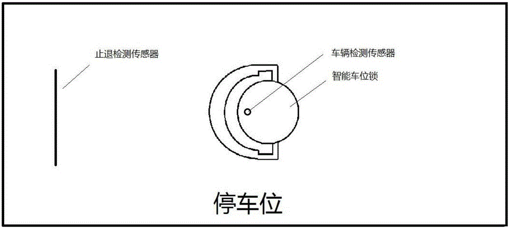 User-friendly unattended self-service parking system and method based on Internet+