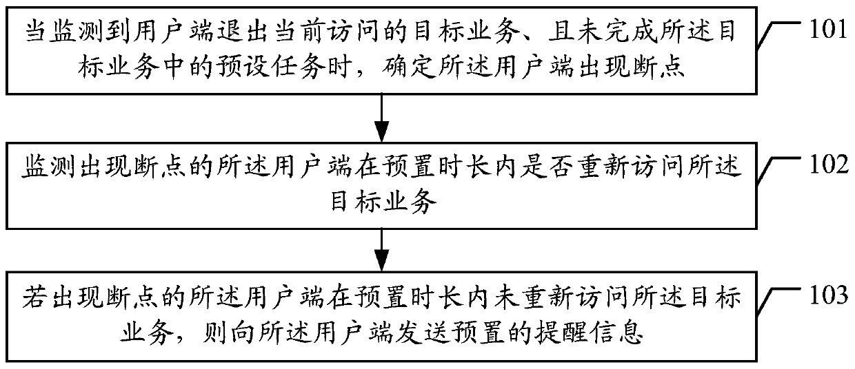 Breakpoint user recall method and device and storage medium