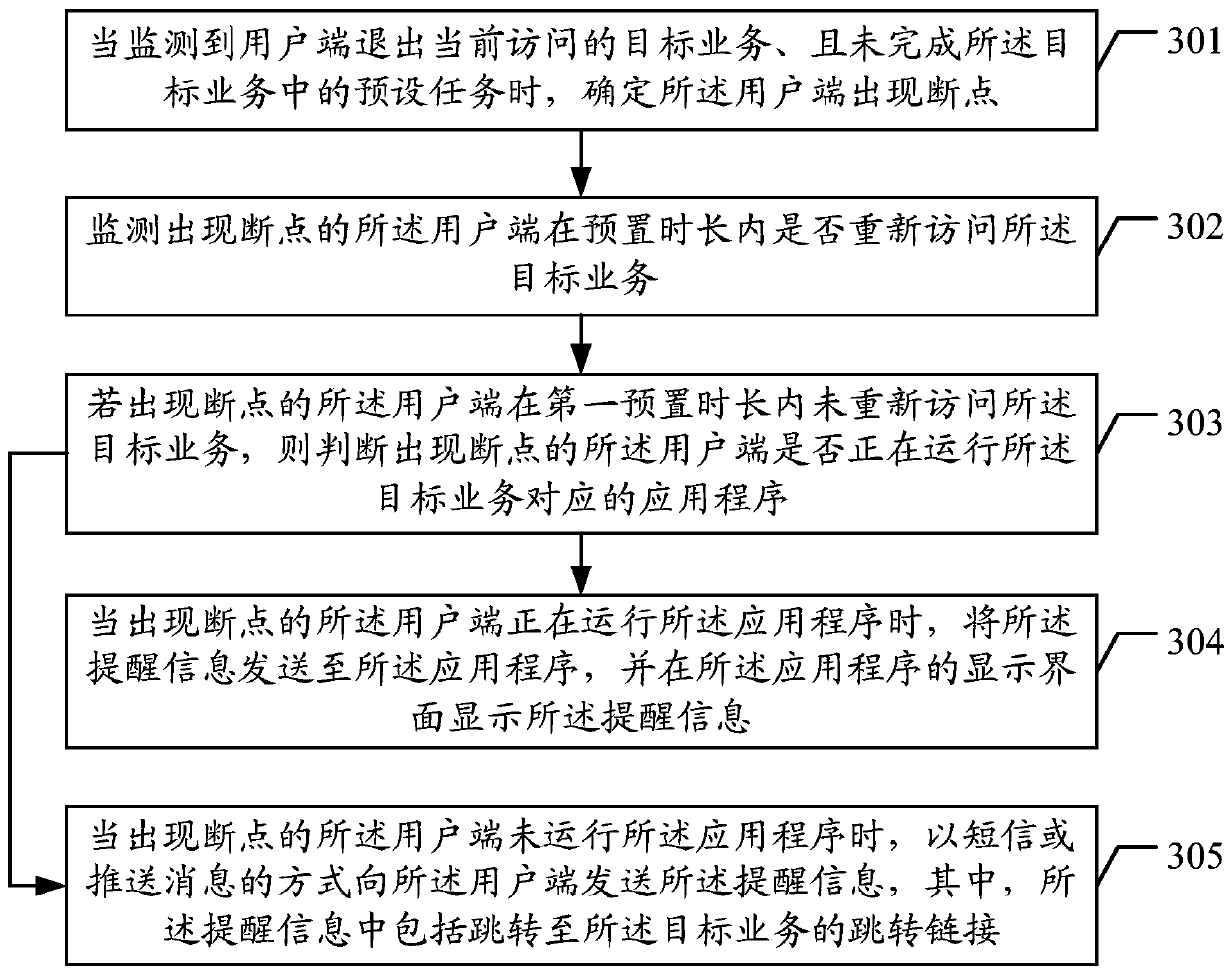 Breakpoint user recall method and device and storage medium