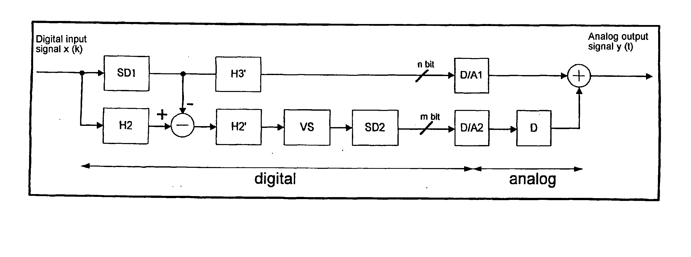 Sigma-delta converter with noise suppression