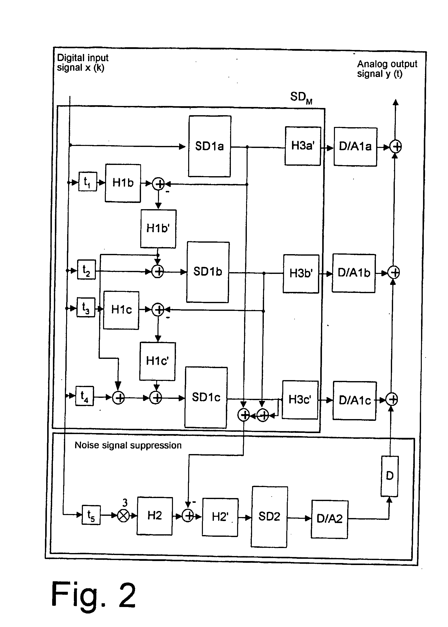 Sigma-delta converter with noise suppression