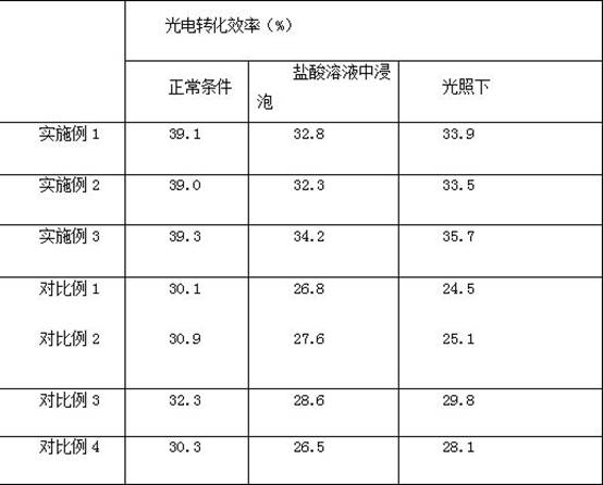 Manufacturing method of ultrathin thermal reaction substrate-free film