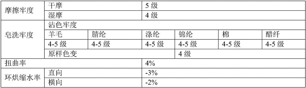 Finishing method for improving shrinkage rate of napped lints of cotton knitted goods and quality of plush