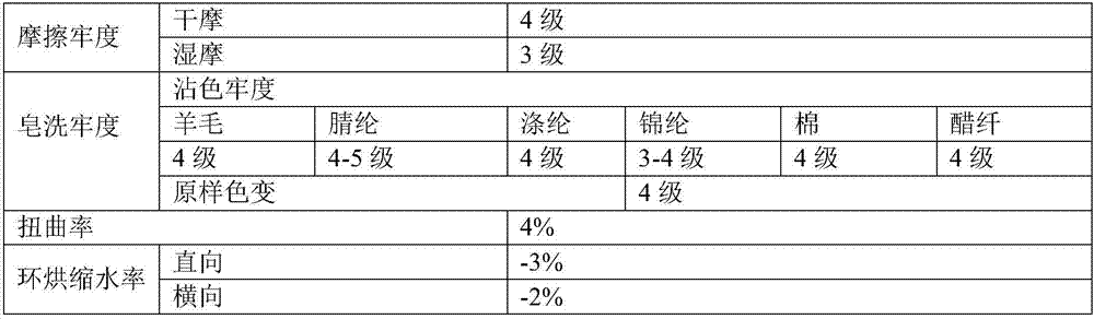 Finishing method for improving shrinkage rate of napped lints of cotton knitted goods and quality of plush