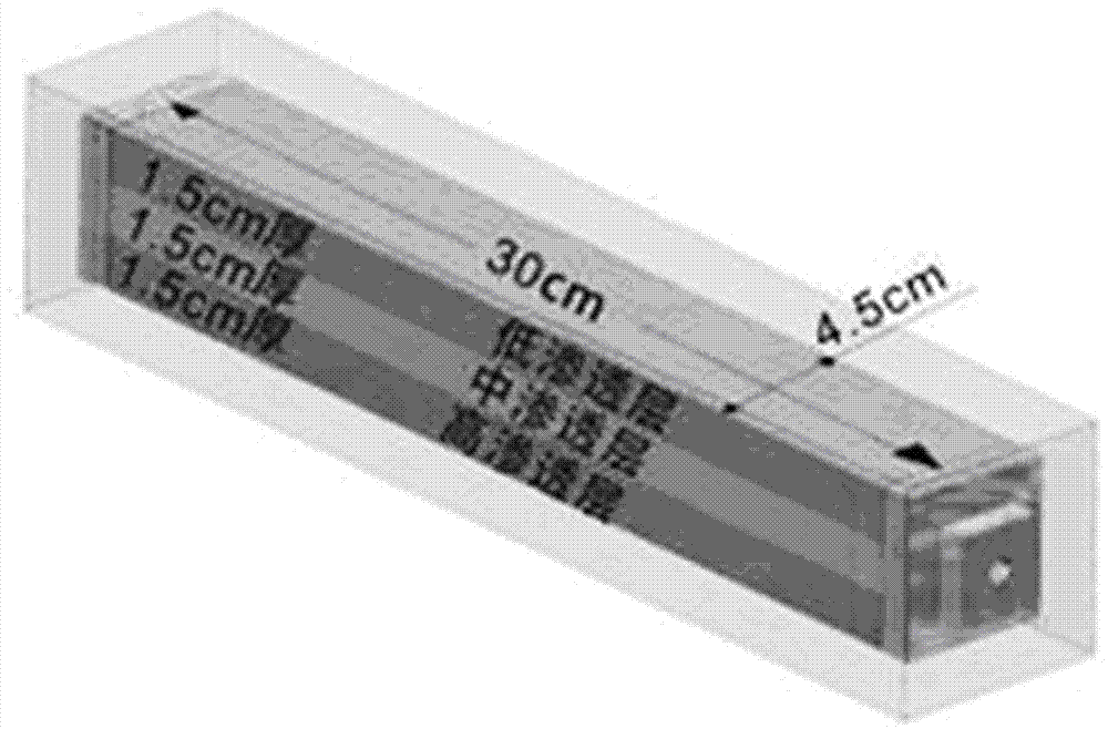 Manufacturing method of intraformationall heterogeneous core capable of realizing separated injection and separated production, and experimental method thereof