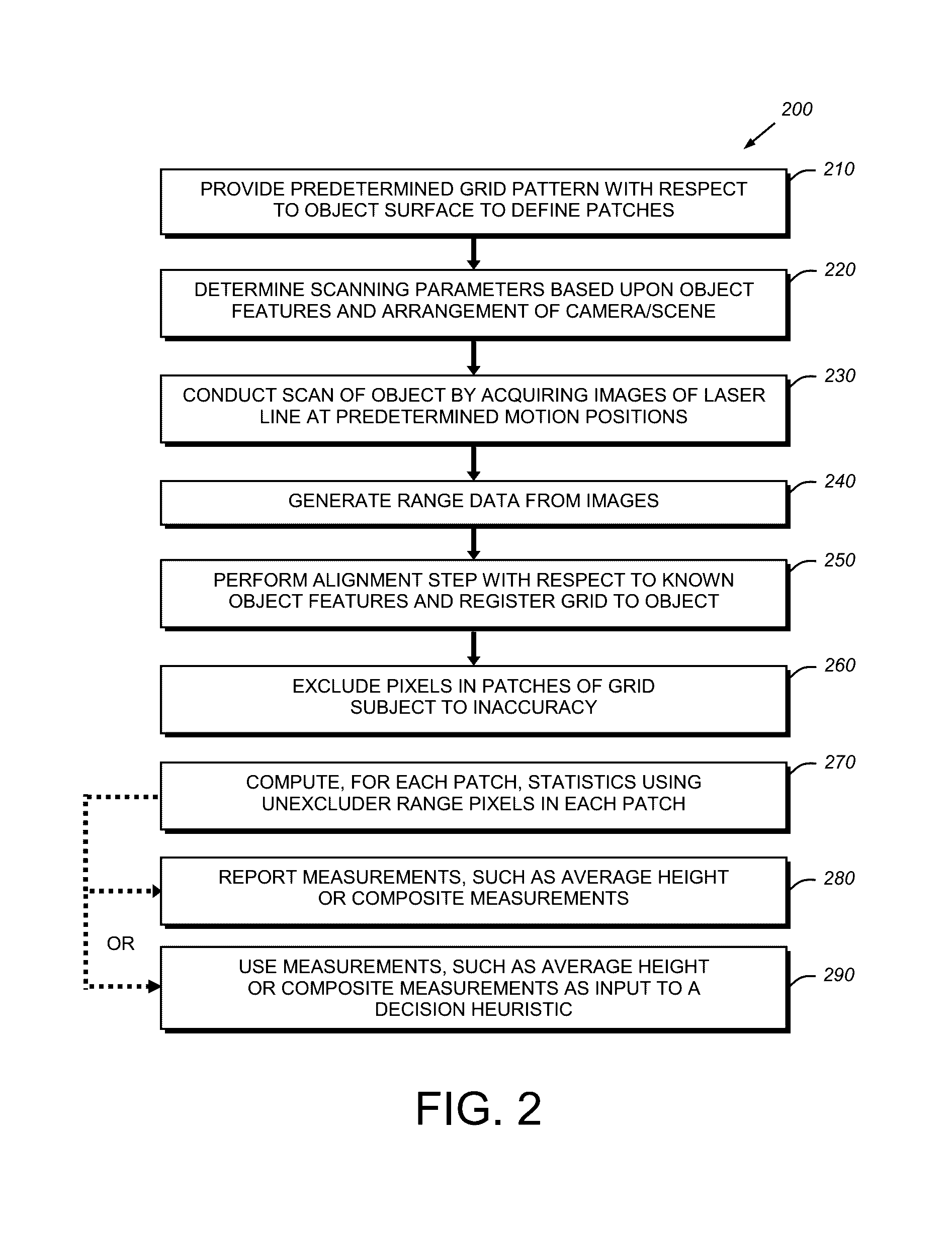 System and method for high-accuracy measurement of object surface displacement using a laser displacement sensor