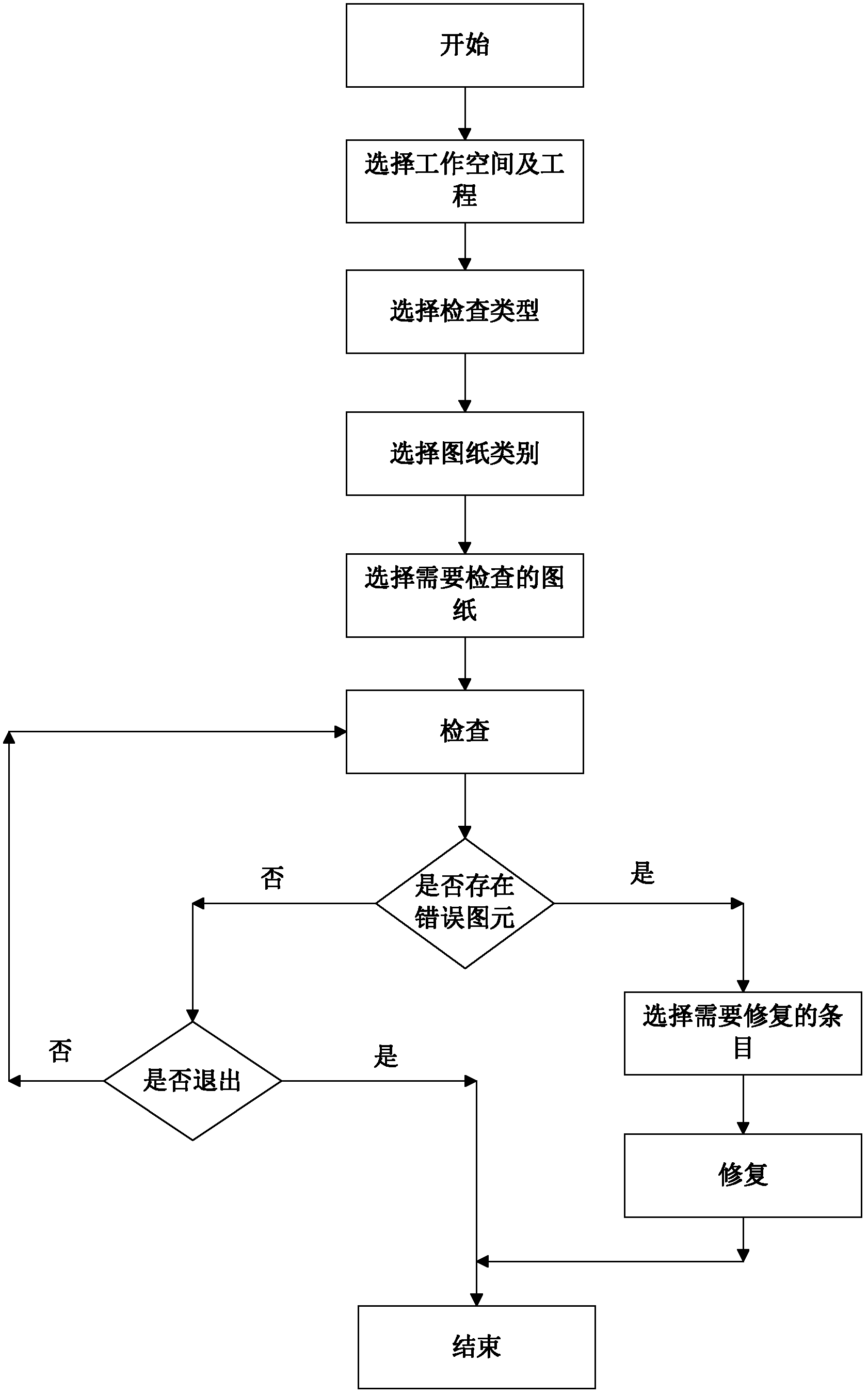 Drawing-model uniformity based method for automatic check of design drawings