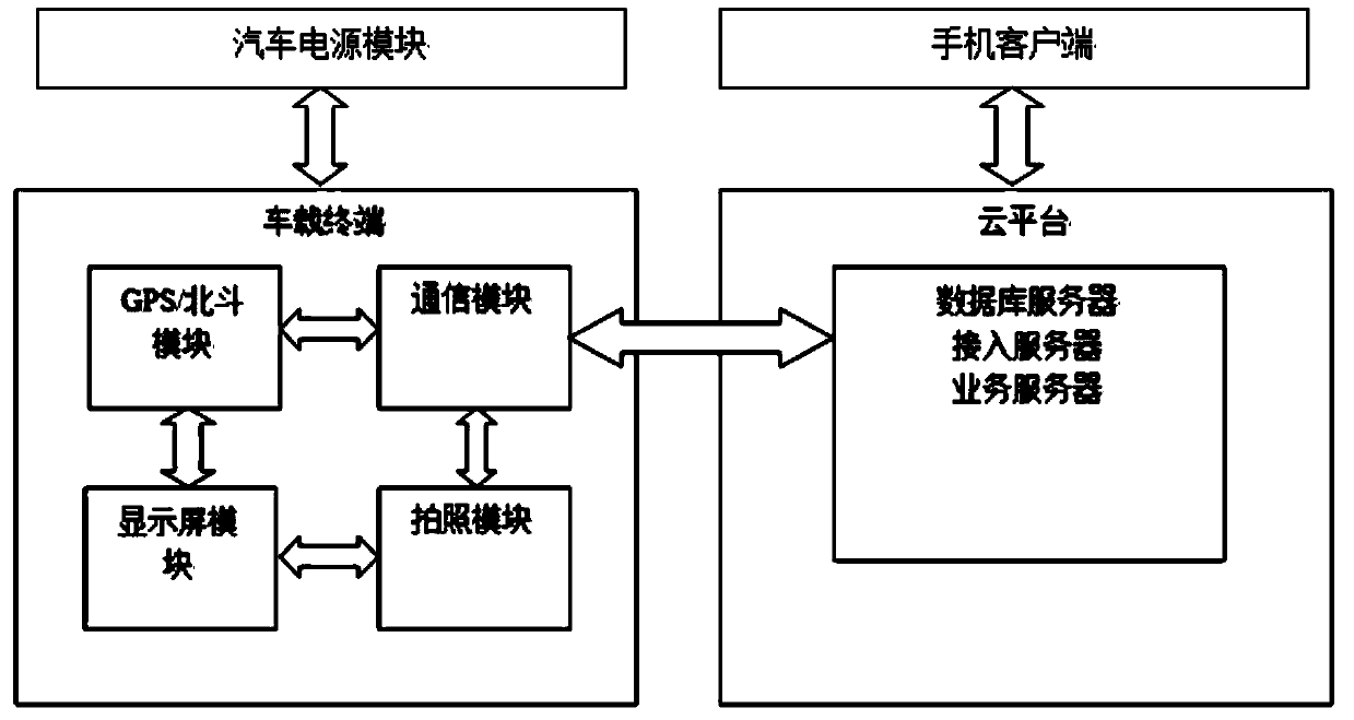 Real-time road condition sharing and video-on-demand method based on road condition pictures