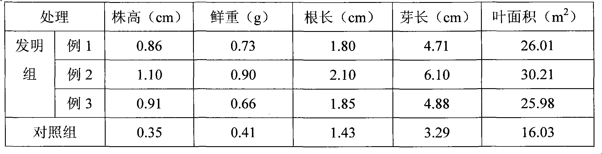 Soilless culture nutrient solution for scindapsus aureus