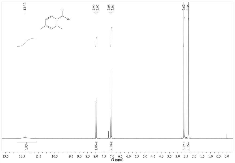 a co  <sub>2</sub> Method for preparing aromatic acid by direct carboxylation method