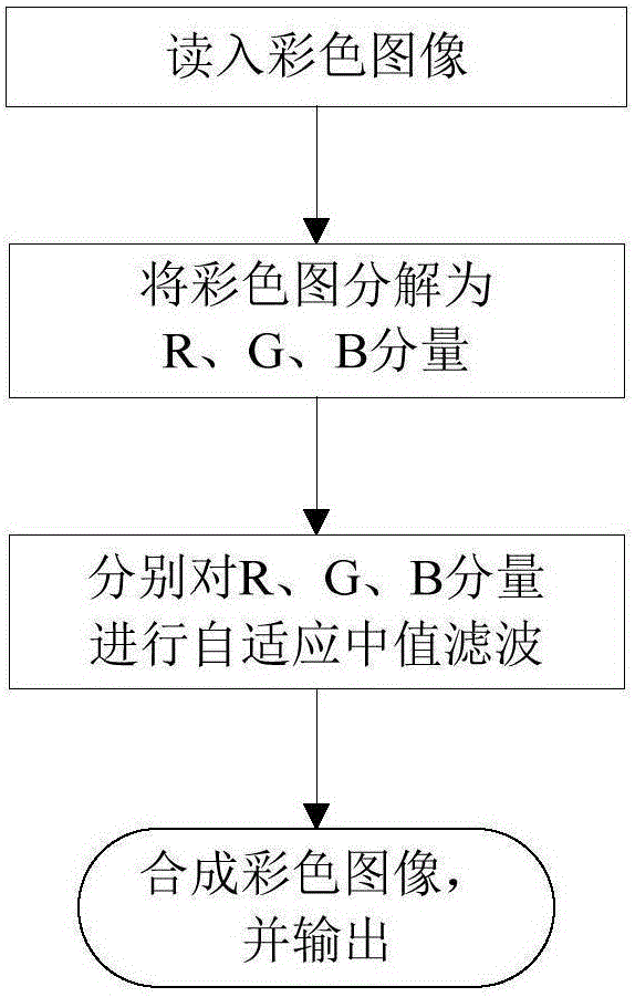 Geological map thematic information extraction method