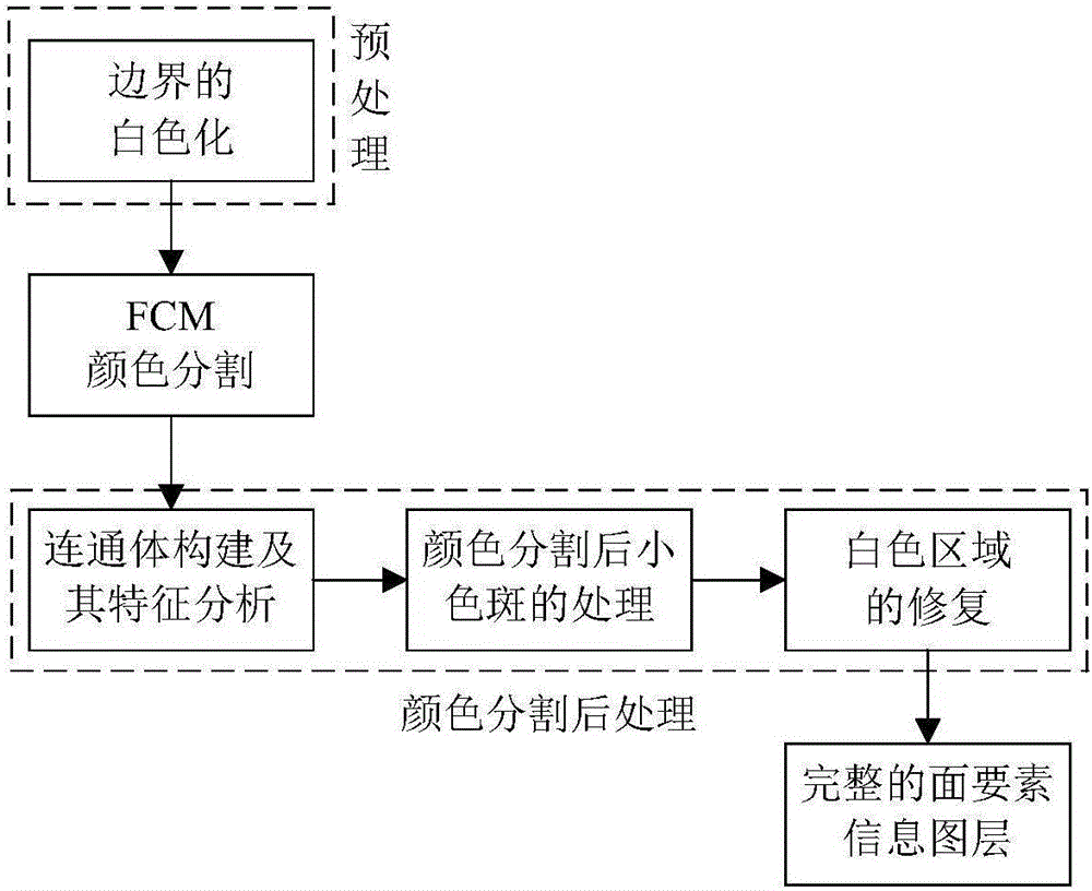 Geological map thematic information extraction method