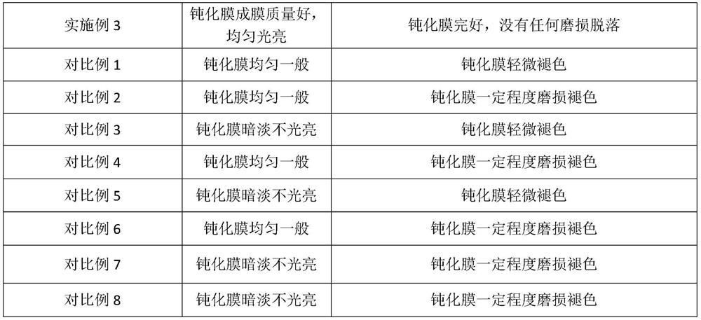 Chromium-free passivation solution as well as preparation method and application thereof