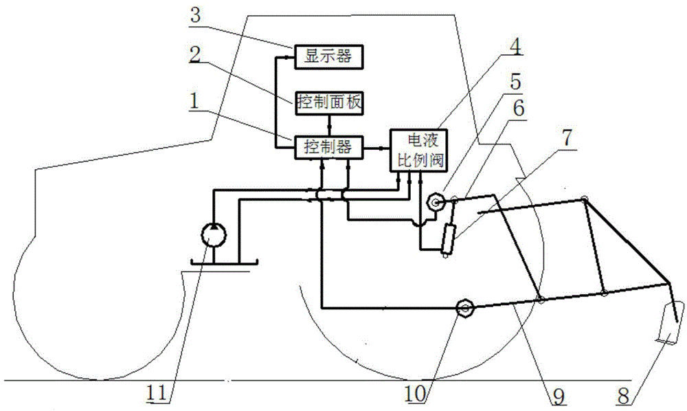 Tractor operating depth resistance-position adjusting electric control device and method