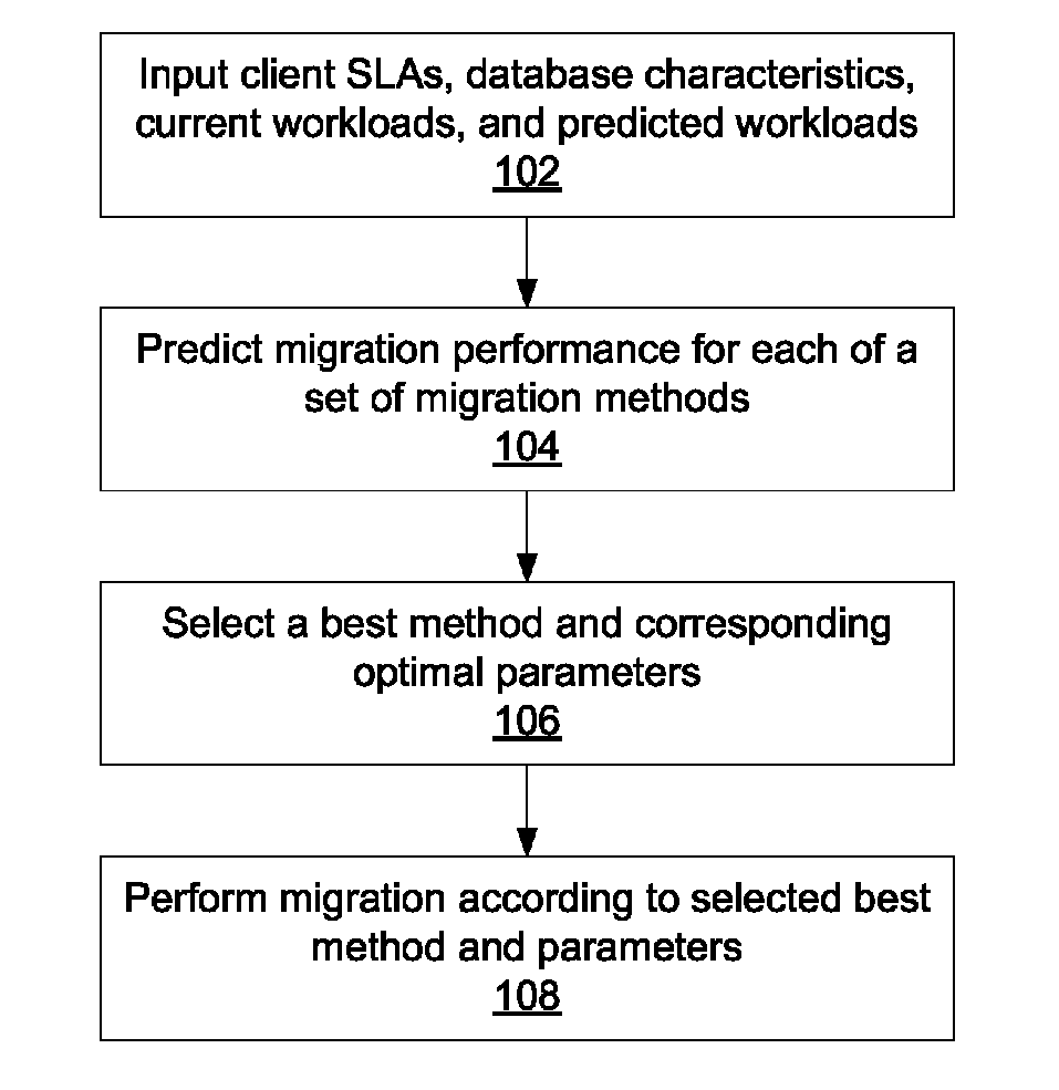 Latency-aware live migration for multitenant database platforms