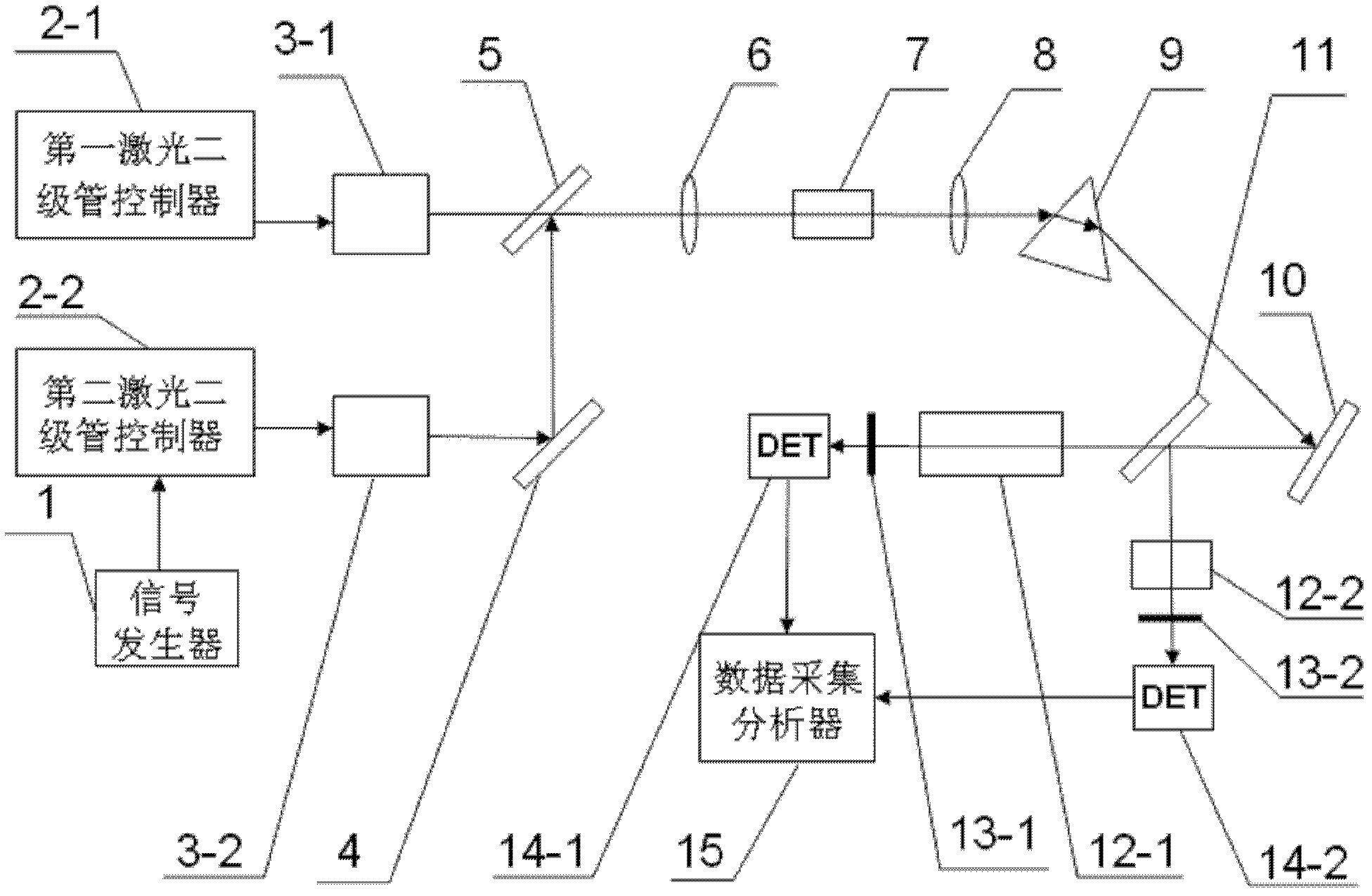 Mercury vapor continuous monitoring device and monitoring method based on diode laser