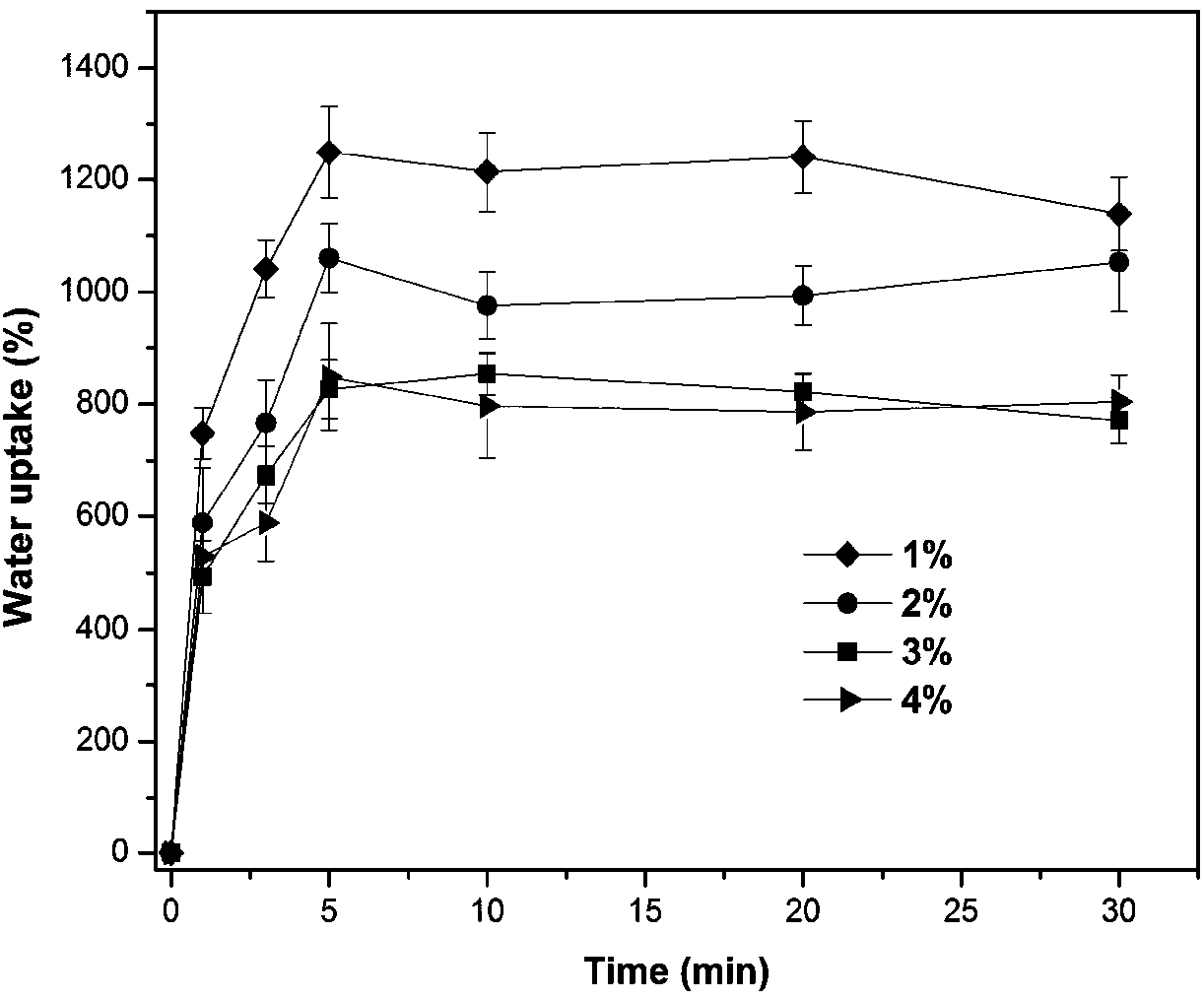 Absorbable starch microsphere hemostatic powder with antibacterial activity and application thereof