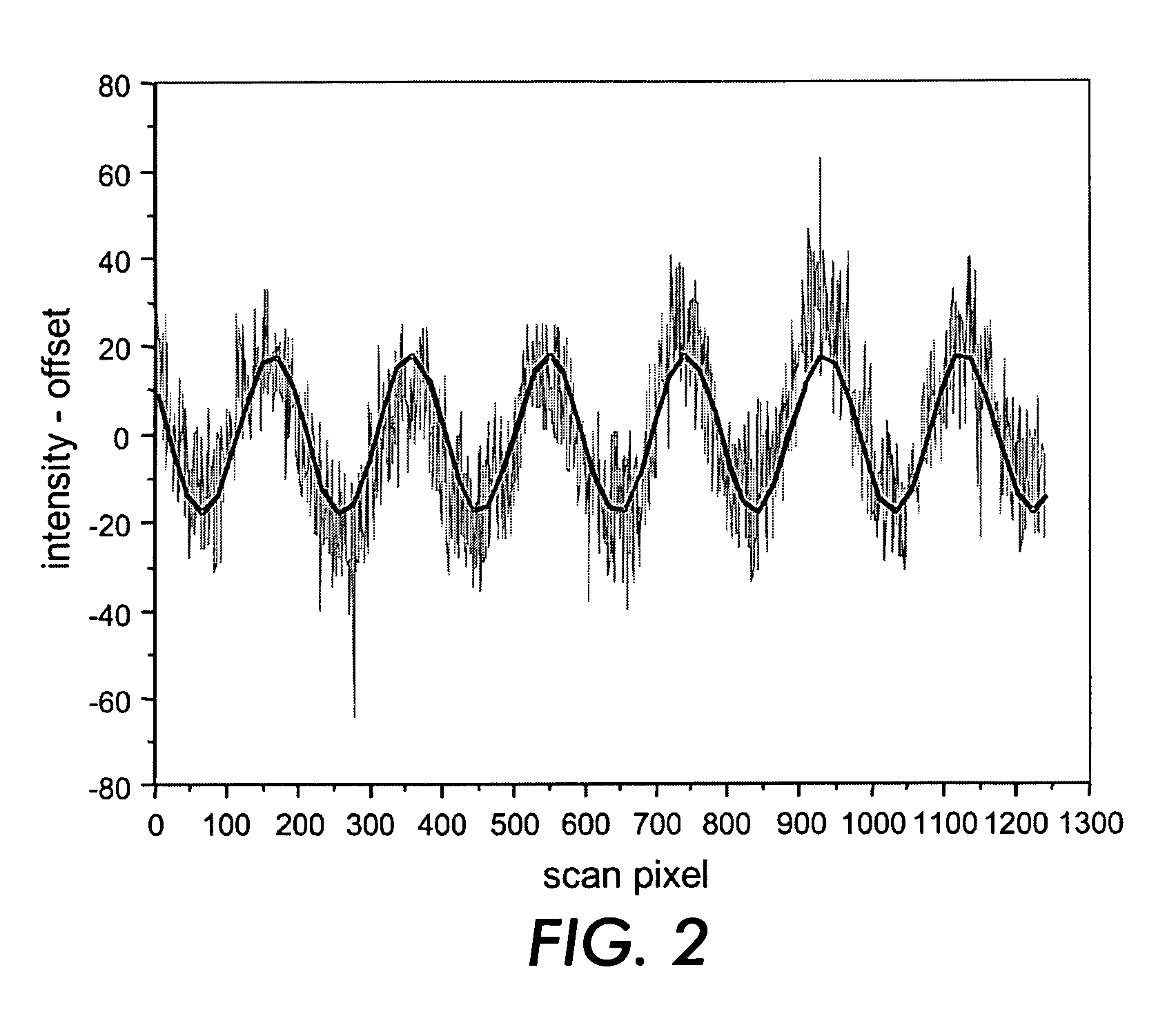 Systems and methods for correcting banding defects using feedback and/or feedforward control