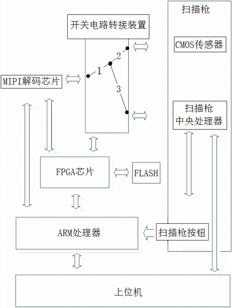 Two-dimensional code decoding algorithm comparison verification method