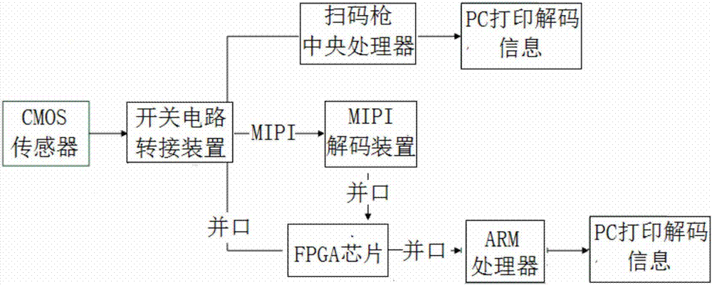 Two-dimensional code decoding algorithm comparison verification method