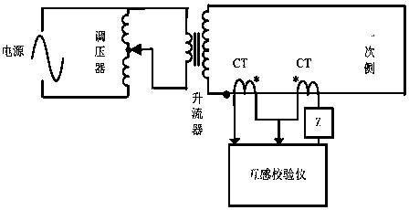 A High Power Density AC Large Current Generator