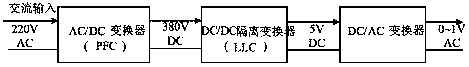 A High Power Density AC Large Current Generator