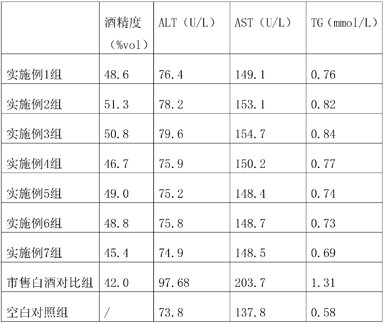 Health-care baijiu and preparation method thereof