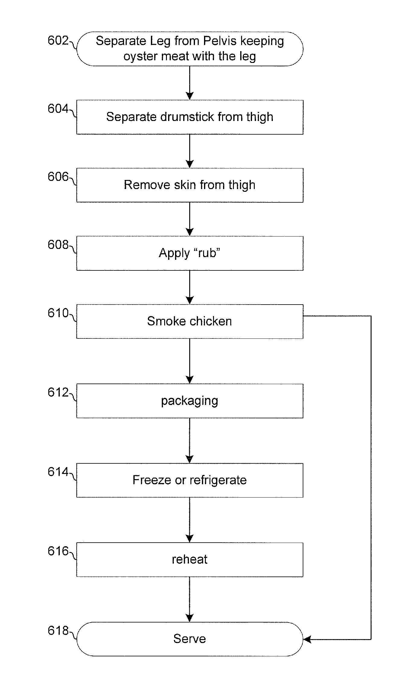 Method for preparing a chicken thigh product