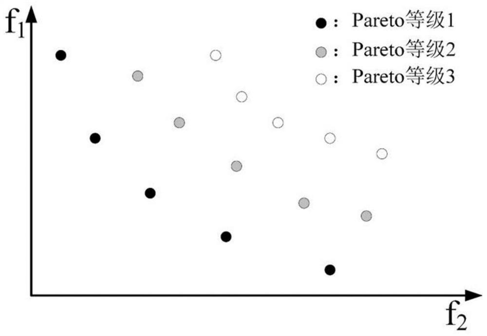 Gate dam group joint scheduling method and system based on improved elitism strategy genetic algorithm