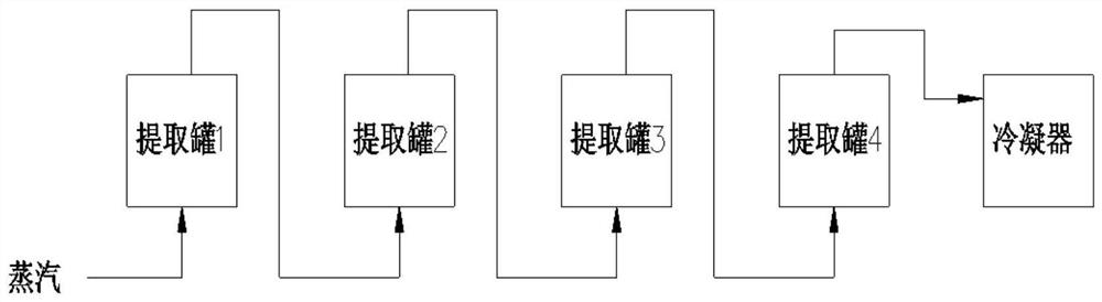 Countercurrent distillation essential oil extraction equipment and process