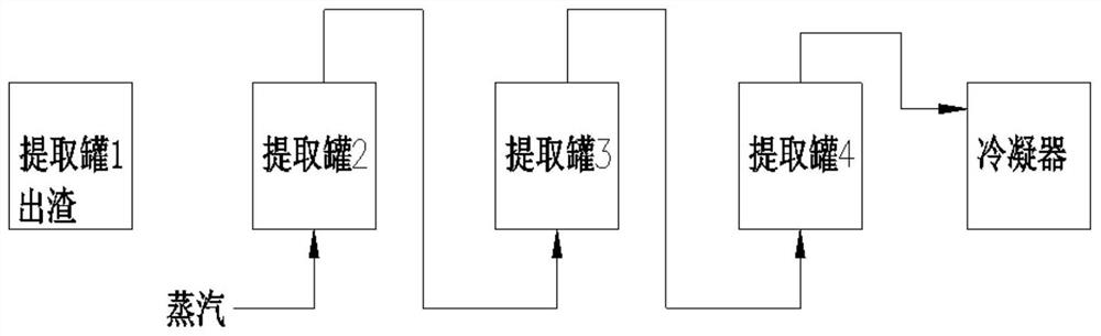 Countercurrent distillation essential oil extraction equipment and process