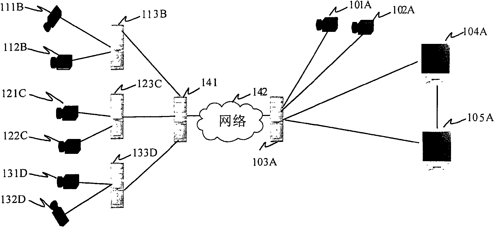 Three-dimensional panoramic video stream generating method and equipment and video conference method and equipment