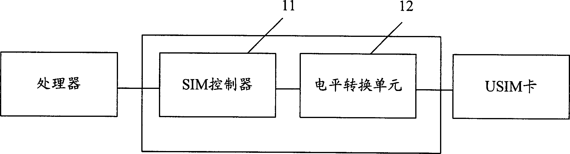 Connector between processor and user recognition card