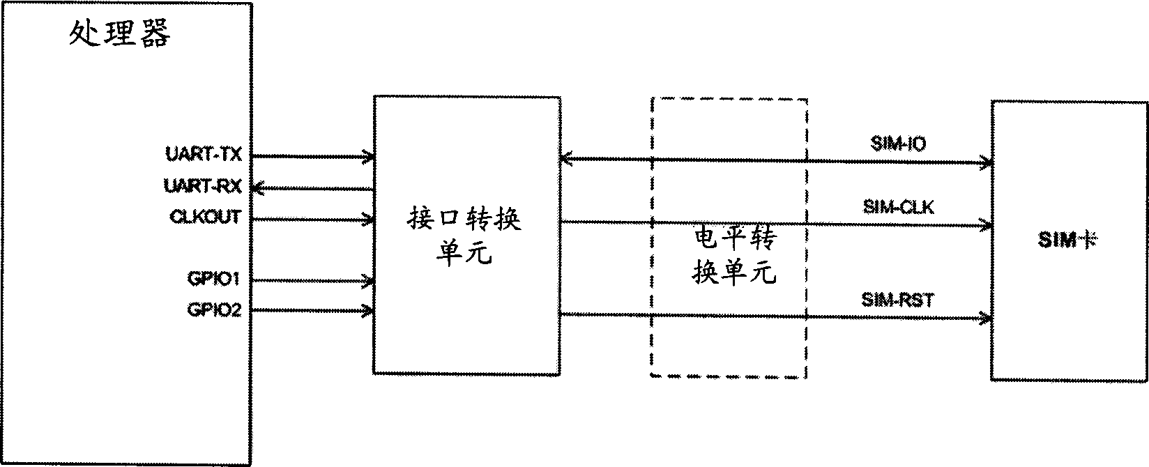 Connector between processor and user recognition card