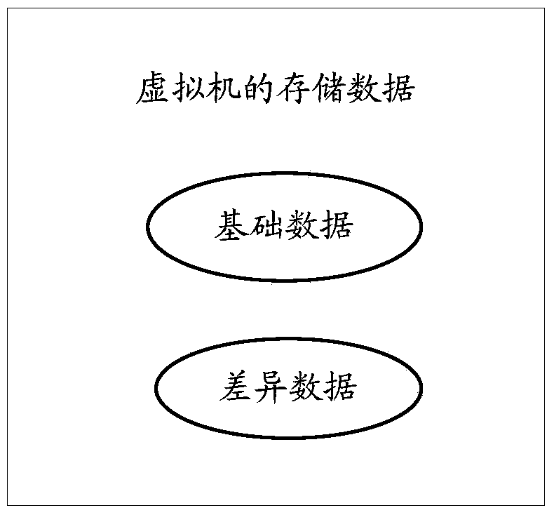 Data snapshot backup method and device