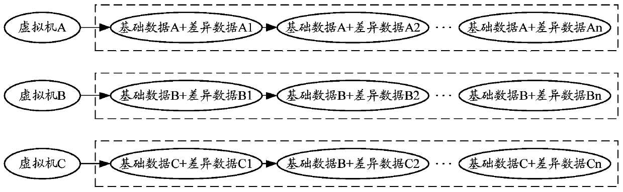 Data snapshot backup method and device