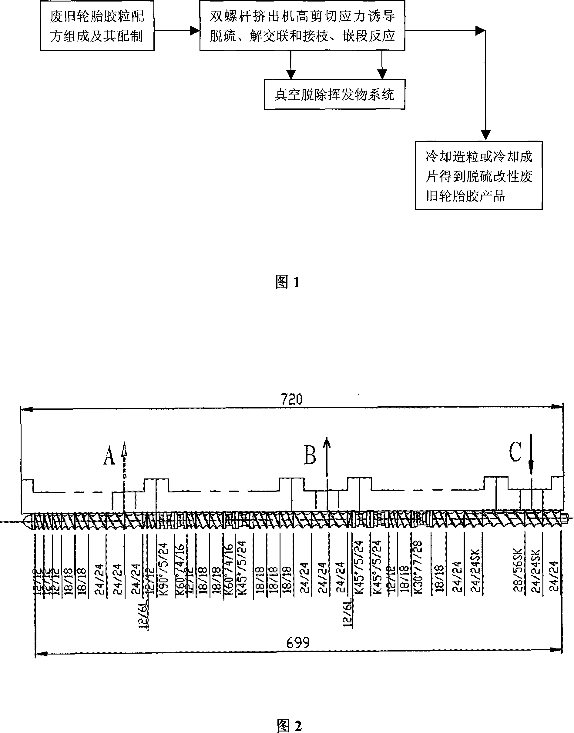 High shear stress induced desulfurization and modification method for waste and old tyre rubber