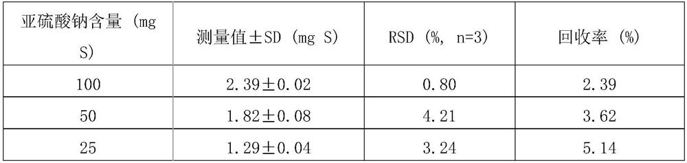 A method for the determination of elemental sulfur content in environmental samples