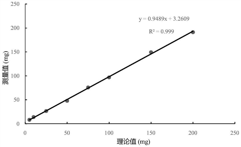 A method for the determination of elemental sulfur content in environmental samples