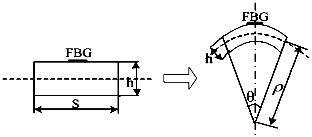 Optical fiber tomography method for load distribution monitoring of flexible thin plate structures