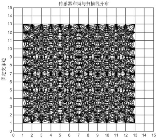 Optical fiber tomography method for load distribution monitoring of flexible thin plate structures