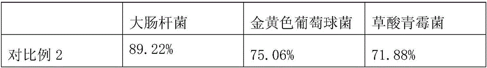 Manufacture method of herba dendrobii moon cakes