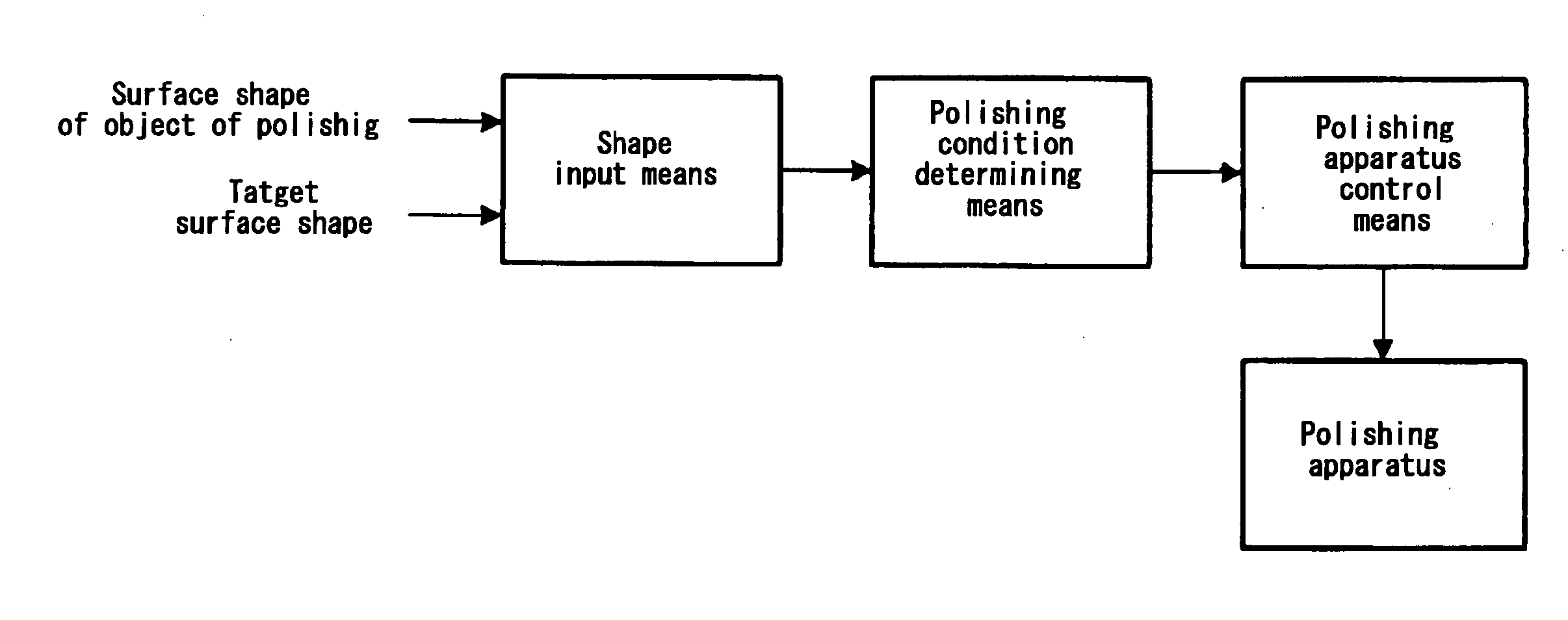 Working shape prediction method, working requirement determination method, working method, working system, method of manufacturing semiconductor device, computer program, and computer program storage medium