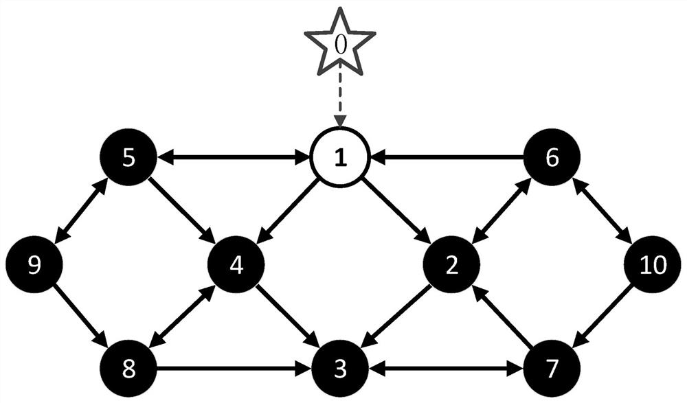 Aerial multi-agent distributed phase regulation and target tracking method under guidance of multiple closed paths