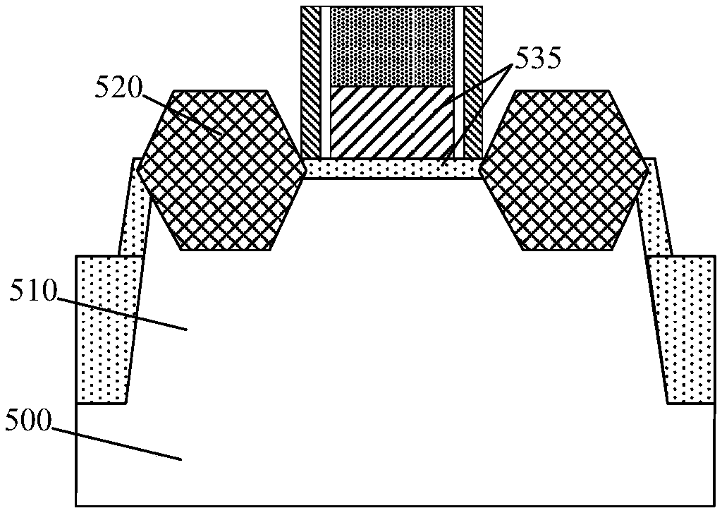 Semiconductor structure and forming method thereof