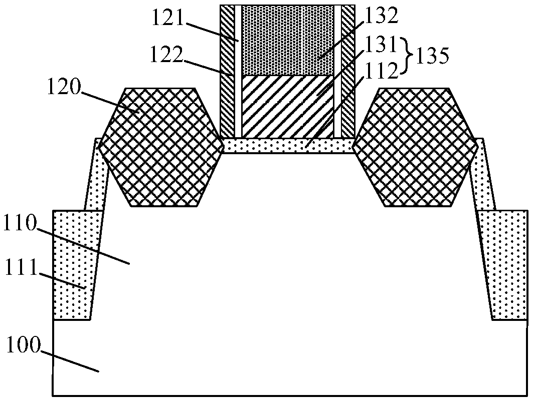 Semiconductor structure and forming method thereof