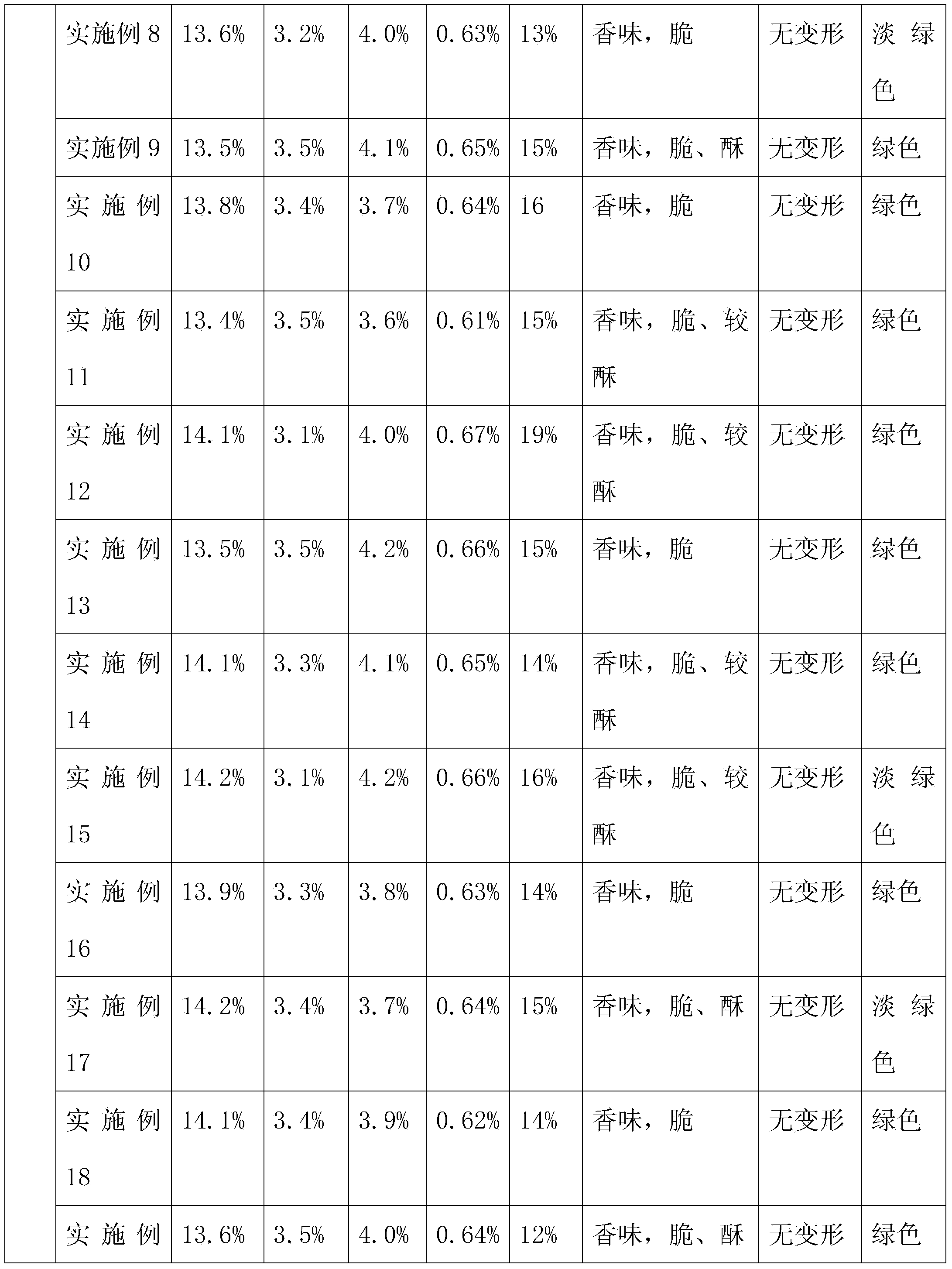 Production process for frying abelmoschus esculentus with different tastes at low temperature in vacuum