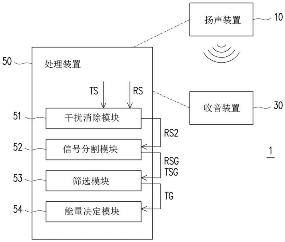 Signal measurement correction system and correction method thereof