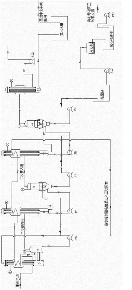 Processing method of aniline intermediate production wastewater