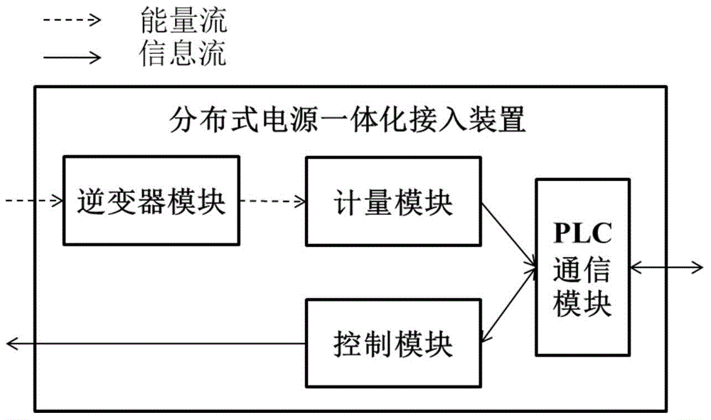 Multi-network-combined home microgrid electric-energy consumption interactive management system and method thereof